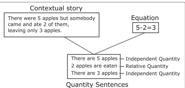 Fig. 1 The Triplet Structure Model. A diagram showing the composition of the Triplet Structure Model