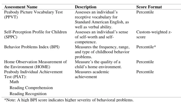 Table 1. Child Assessment Names and Descriptions 2