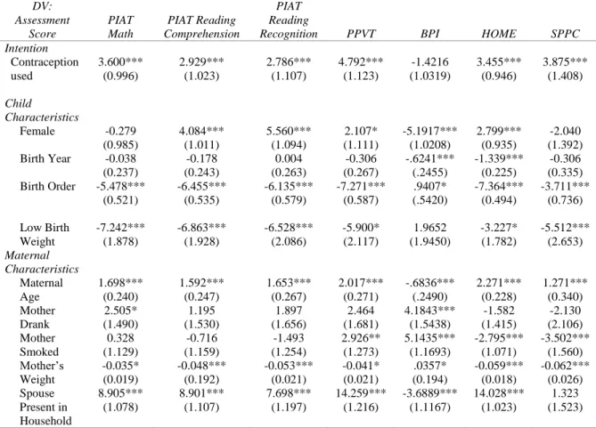 Table 5. Estimated Coefficients for Seemingly Unrelated Regression with OLS using 