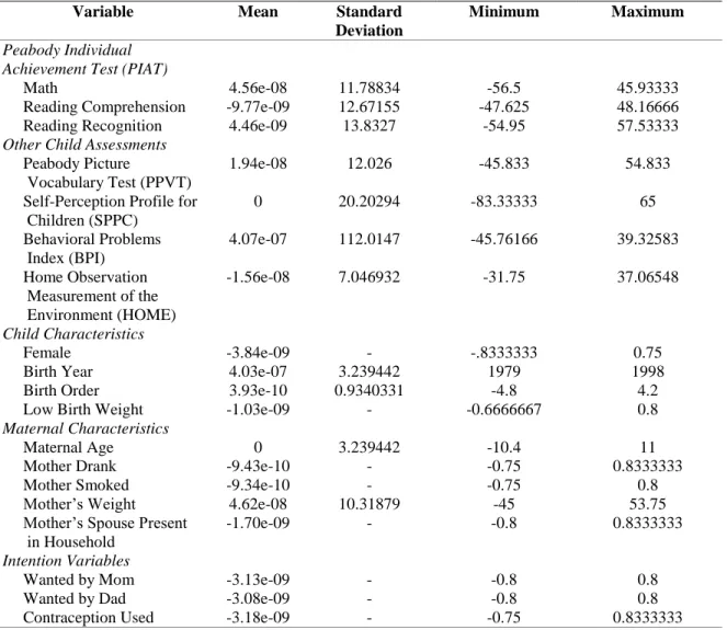 Table 7. Descriptive Statistics for Demeaned Variables 
