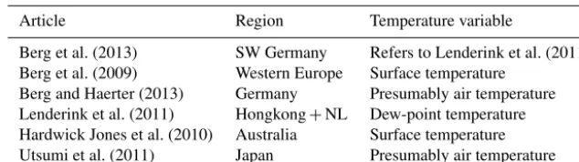 Table 2. Regions and temperatures used in the literature cited in Fig 1.