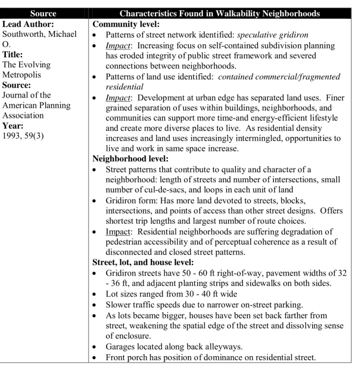 Table 4:  Walkability Variables from Southworth &amp; Owens, 1993