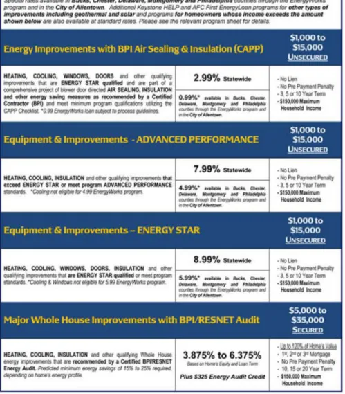Figure 1: Keystone HELP Loan and Program Improvement Structure  Keystone HELP Loan Webpage 