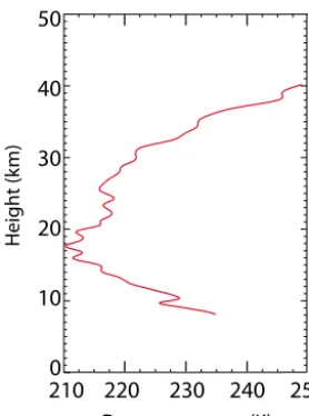Figure 2.2 Figure 2. The dry temperature profile corresponding to the occultation event 2011-03-11 3  The dry temperature proﬁle corresponding to the occulta-tion event 11 March 2011, 04:08:29 UTC.04:08:29 UTC