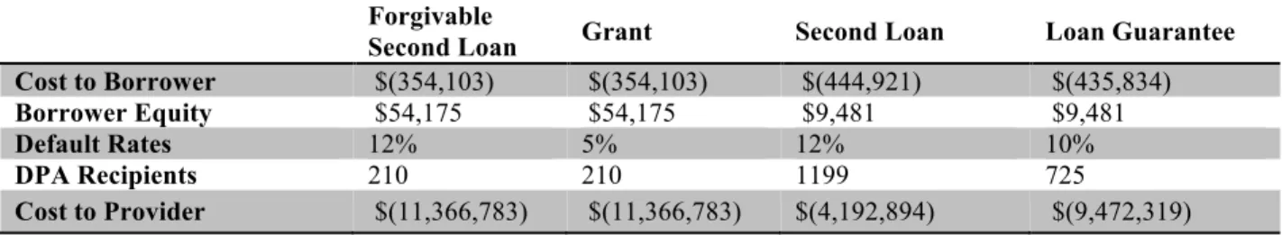 Figure 9. Summary of Key Program Indicators 