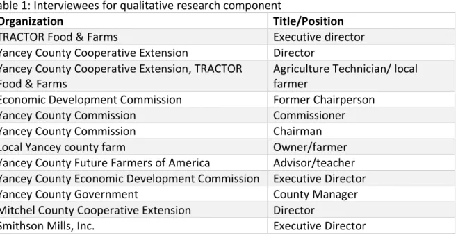 Table 1: Interviewees for qualitative research component 