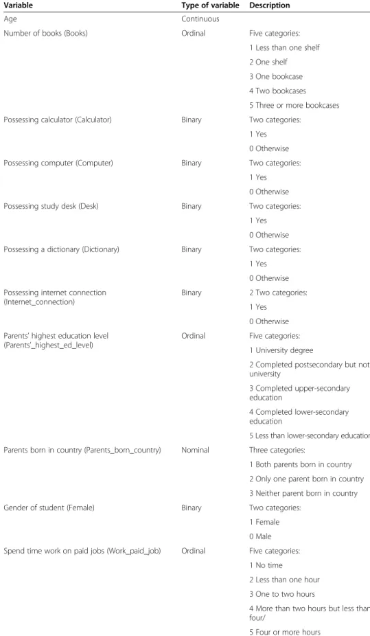 Table 2 Description of the different variables