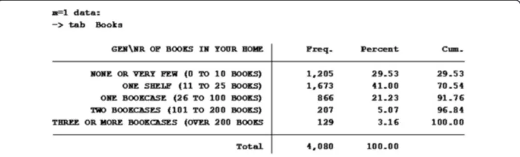 Figure 5 The frequency table of the variable Books from the last imputation. Figure 4 The frequency table of the variable Books from the first imputation.