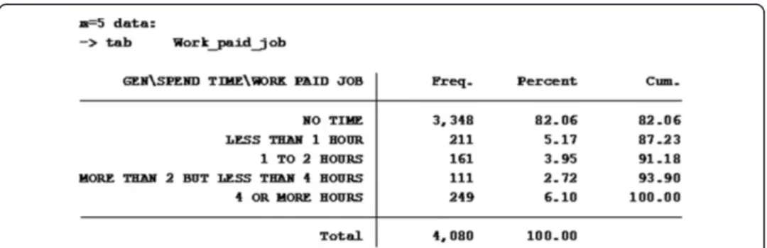 Figure 8 The frequency table of the variable Work_paid_job from the last imputation.