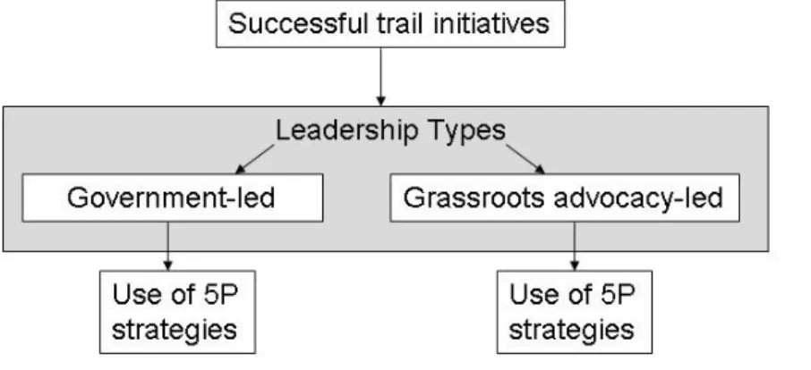 Figure 2. Study design logic model.  