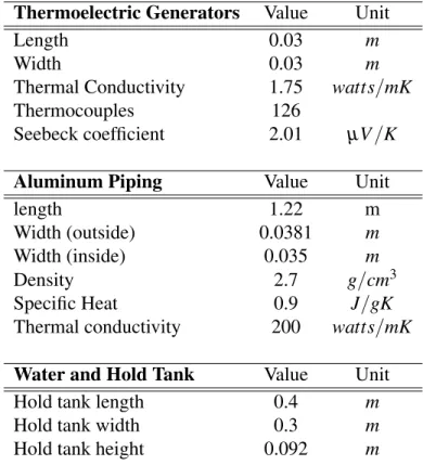 Table 2: Equipment Specifications