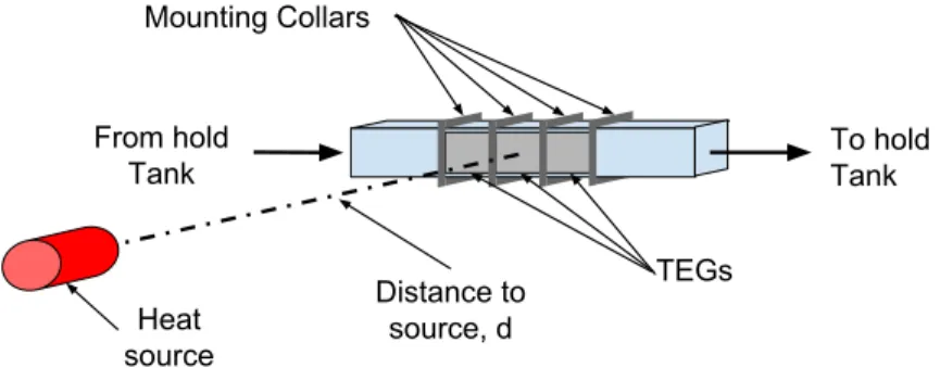 Figure 9: Diagram of bench top testing arrangement to analyze cooling system performance Referring to Figure 9, a heat gun with a 2.54 cm diameter nozzle was used as a  con-trolled and consistent heat source by which the nature of the cooling system could 