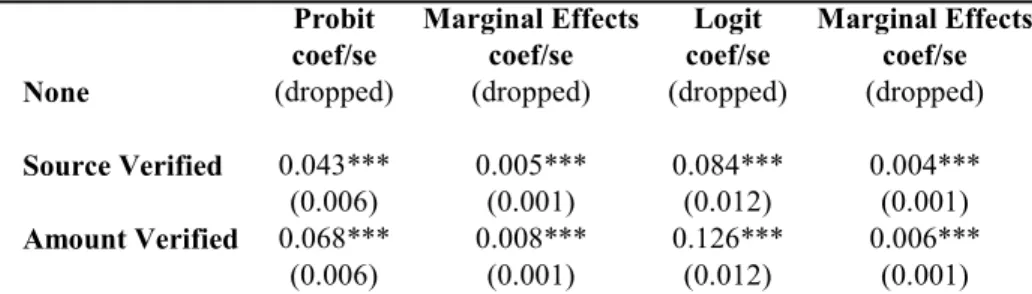 Table 8.3.1. Relationship Between Income Verification and Delinquency