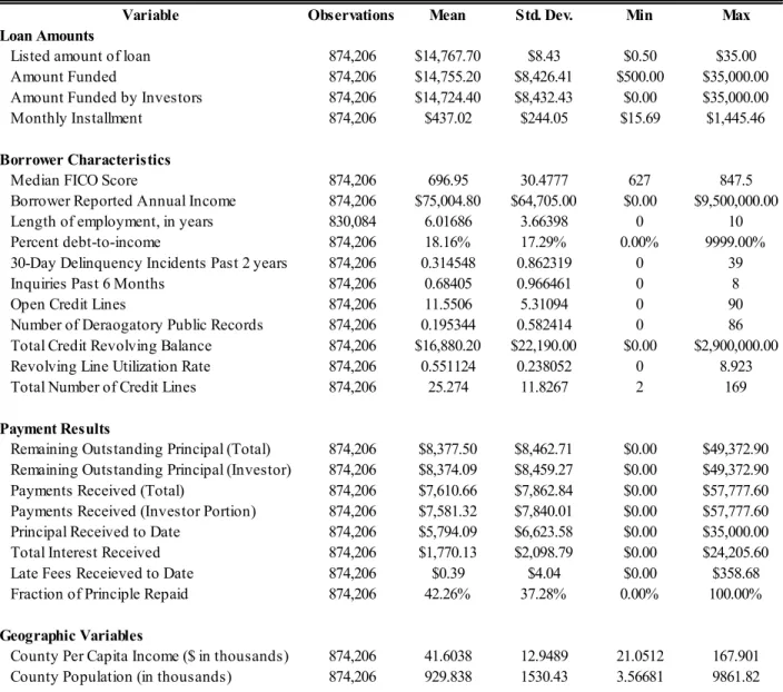 Table 11.1.1. Summary Statistics for Quantitative Variables
