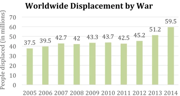 Figure 2. Number of Admitted Refugees from Myanmar and All Other Refugees  Source: Migration Policy 