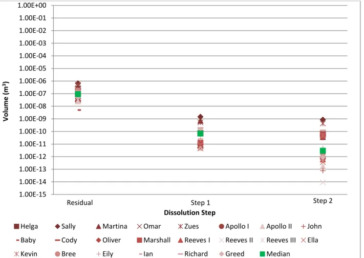 Figure 4 illustrates the changes observed in each DNR, as well as the median value.    