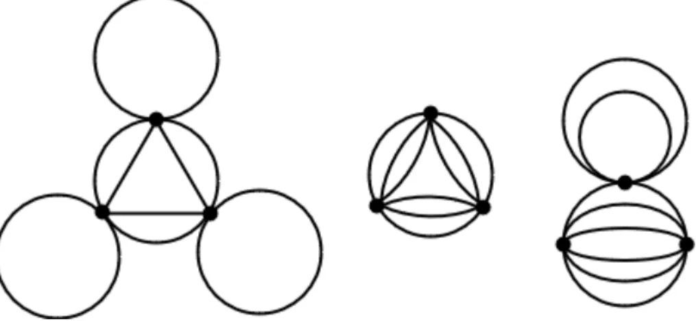 Figure 10: Sample diagrams for order 3 (there are many more) note the inter- inter-esting correspondence to the two-body diagrams