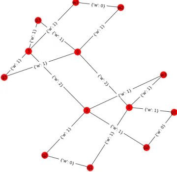 Figure 13: A more complex example, with the raw FORM code visible above.