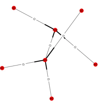 Figure 14: The directed graphs for simplifying the final simplification. In the python list describing the graph, the negative terms are first
