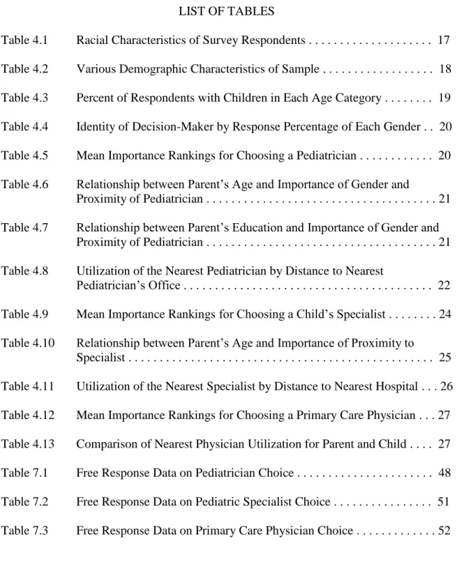 Table 4.1  Racial Characteristics of Survey Respondents . . . . . . . . . . . . . . . 