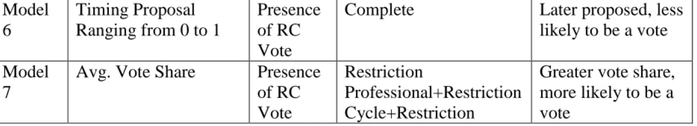 Table 3: Professionalism (complete)  Professionalism  Coefficient  (standard error)  -2  1.099  (1.155)  -1  -2.223