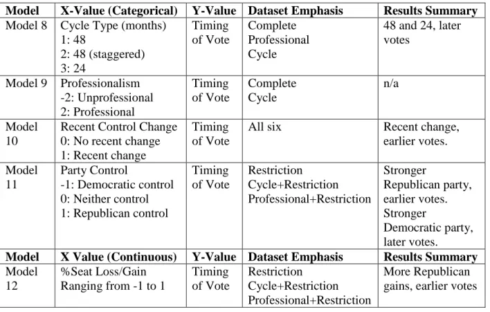 Table 6: (restriction)  Variable  Coefficient 