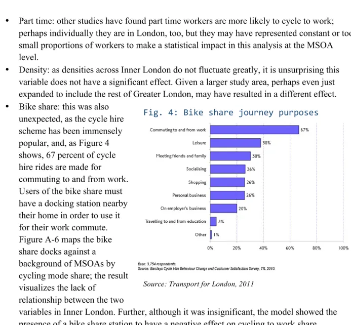 Figure A-6 maps the bike  share docks against a  background of MSOAs by  cycling mode share; the result  visualizes the lack of 