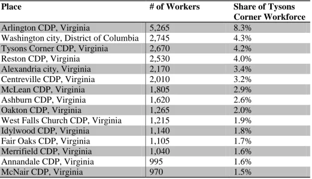 Table 3 – Top Fifteen Places of Residence for Tysons Corner Workers 