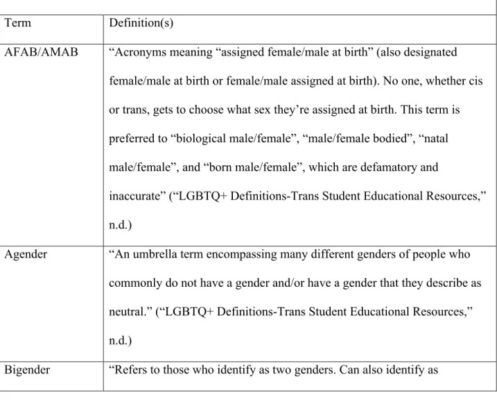 Table 1. Terminology and Definitions 