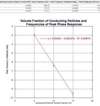 FIG. 11. Phase response as a function of the volume fraction of coke breeze in our samples