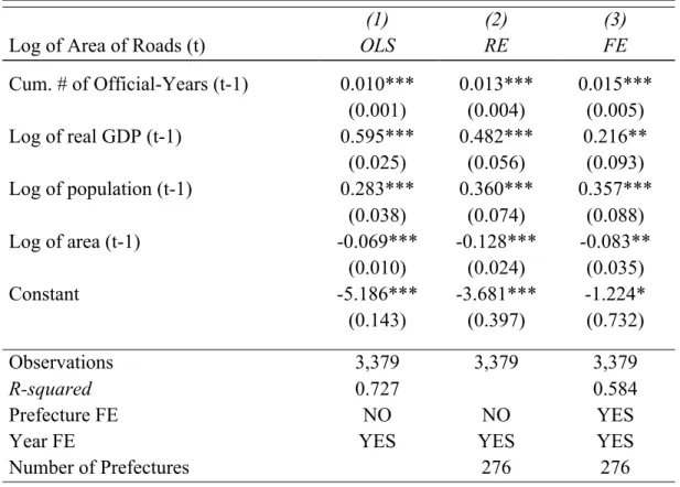 Table 4: Different Methods of Analysis 