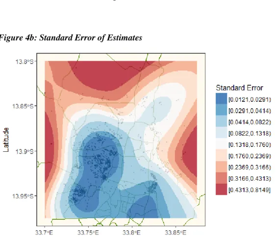 Figure 4b: Standard Error of Estimates 