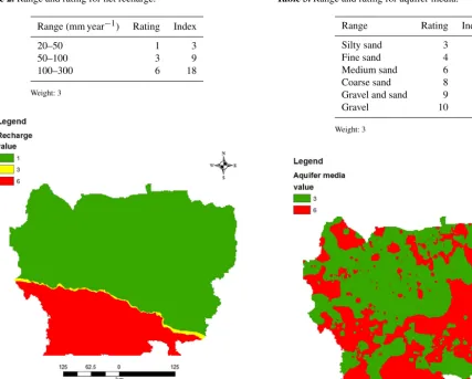 Table 2. Range and rating for net recharge.