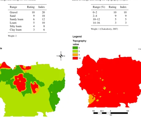 Figure 5. Slope distribution map.