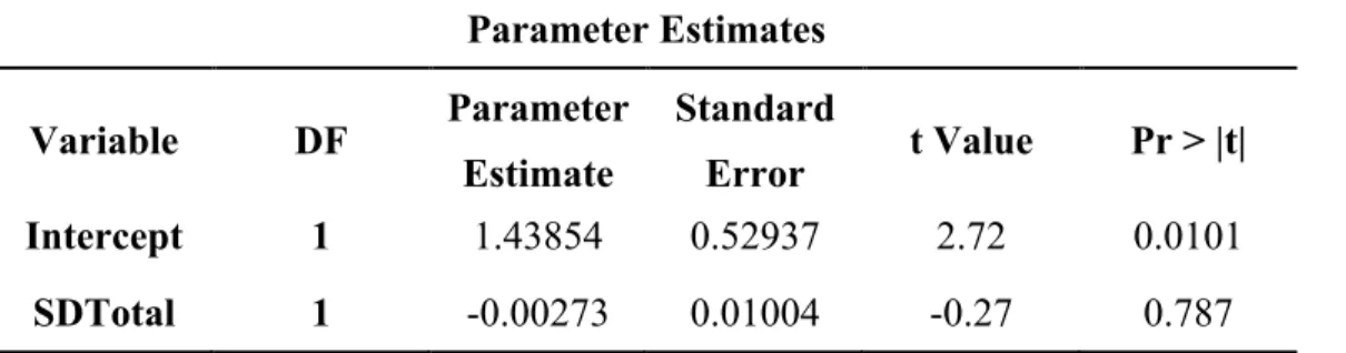 Table 11. Full model showing association between GV and CRP in total sample population,  adjusting for age, gender, and fasting status 