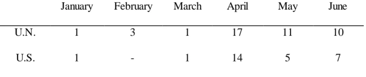 Table 1.  Frequency of document by month and source, 1994.   