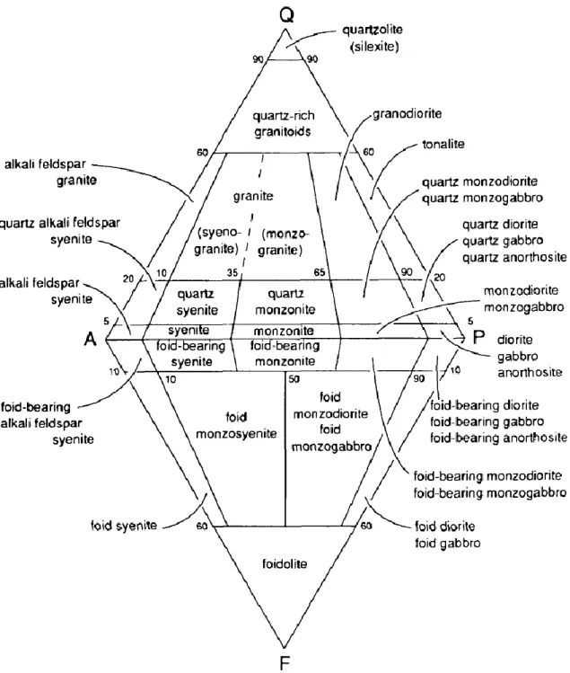 Figure 2. IUGS Classification of Igneous Rocks (Le Bas and Streckeisen 828). 