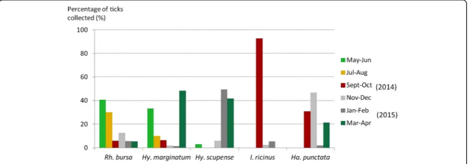 Table 3 Pairwise genetic distances (in %) between mitochondrial 16S rDNA of reference sequences and Corsican specimens of thegenus Rhipicephalus (C1, C2, and C3 sequences were compared with the whole database of Hekimoğlu et al
