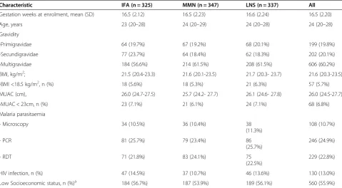 Table 1 Baseline characteristics of study participants