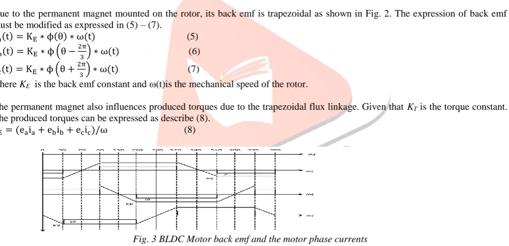 Fig. 3 BLDC Motor back emf and the motor phase currents 