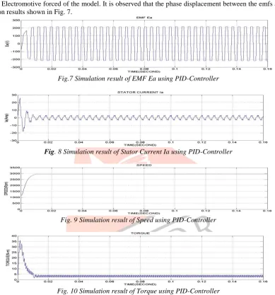Fig. 10 Simulation result of Torque using PID-Controller  