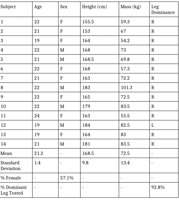 Table 3. Demographics of participants