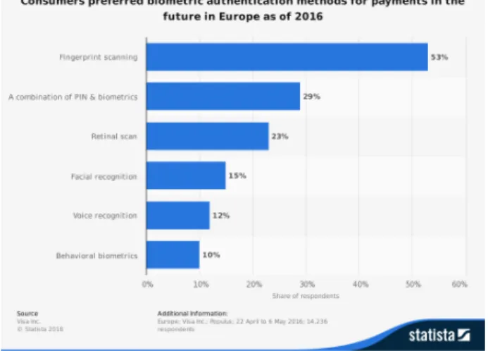 Figure 3: From Visa Inc. [74] 