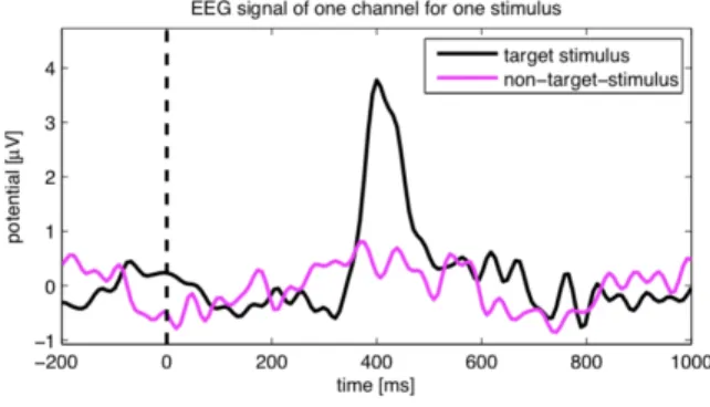 Figure 5: From Martinovic et al. [45] 