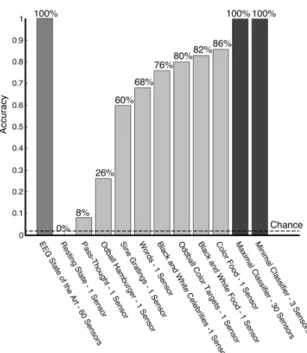 Figure 6: From Ruiz-Blondet et al. [60] 
