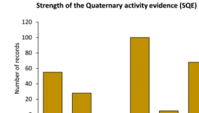 Table 1. Classiﬁcation of the strength of the Quaternary activity evidence (SQE) of a fault in three levels of increasing signiﬁcance, basedon the scale of the available observations, type of data and methods used