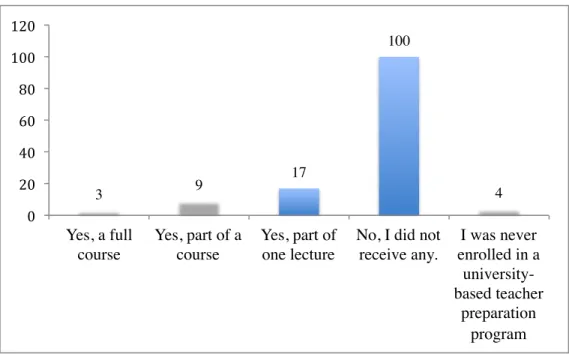 Table 4.4   Question 14 