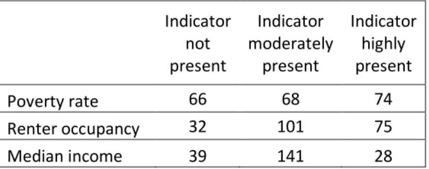 Figure 8:  Number of veterans in area of indicator presence for poor mental health 