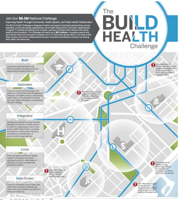 Figure 7: BUILD Health Challenge 97