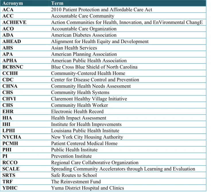 Table	  of	  Acronyms	  